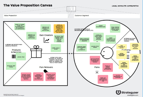 Lean UX Canvas